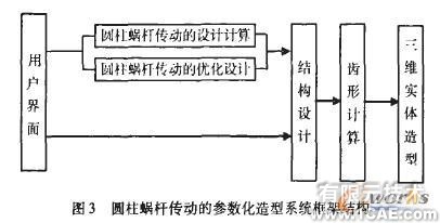 圓柱蝸桿傳動參數(shù)化虛擬造型系統(tǒng)開發(fā)autocad技術圖片3