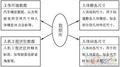 UG二次開(kāi)發(fā)在汽車人機(jī)工程評(píng)價(jià)中的應(yīng)用autocad應(yīng)用技術(shù)圖片圖片2