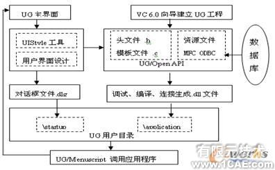 UG二次開(kāi)發(fā)在汽車人機(jī)工程評(píng)價(jià)中的應(yīng)用autocad培訓(xùn)教程圖片10