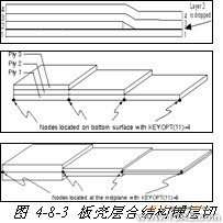 ANSYS對(duì)飛機(jī)仿真解決方案+有限元仿真分析相關(guān)圖片圖片23