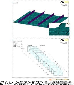 ANSYS對(duì)飛機(jī)仿真解決方案+有限元仿真分析相關(guān)圖片圖片26