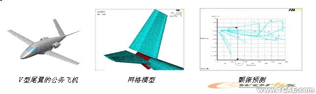 ANSYS對(duì)航空氣動(dòng)解決方案+有限元項(xiàng)目服務(wù)資料圖圖片36