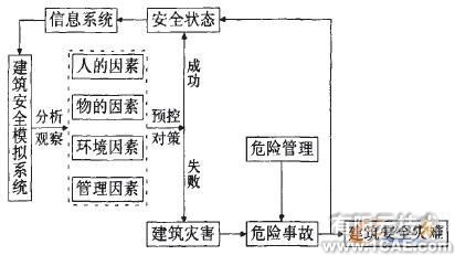 虛擬仿真技術(shù)與建筑施工安全工程+有限元項目服務(wù)資料圖圖片2