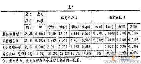 COSMOS Works兩種有限元建模方式數(shù)值分析的對比+應(yīng)用技術(shù)圖片圖片6