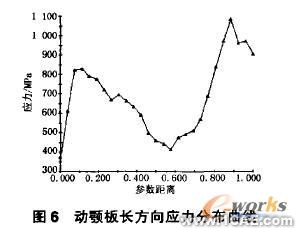 有限元分析及運(yùn)動(dòng)仿真在破碎機(jī)的應(yīng)用+項(xiàng)目圖片圖片6