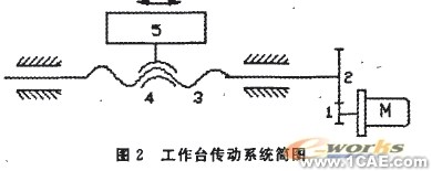 基于MATLAB的滾珠絲杠動力學建模與仿真分析+項目圖片圖片2