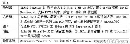 Pamcrash汽車側(cè)碰分析+項(xiàng)目圖片圖片2