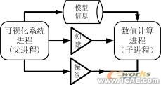 電阻點焊過程數(shù)值模擬與仿真分析技術+項目圖片圖片2