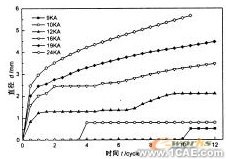 電阻點焊過程數(shù)值模擬與仿真分析技術+應用技術圖片圖片6