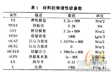 基于SolidWorks和Cosmos的模具結(jié)構(gòu)有限元分析+應(yīng)用技術(shù)圖片圖片3