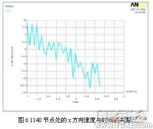 ansys的破碎錘有限元分析+培訓(xùn)課程圖片6