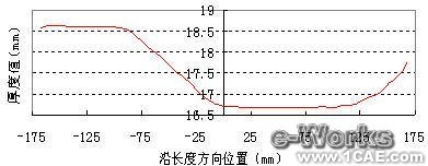 有限元在板材軋制過程中的應(yīng)用+培訓(xùn)資料圖片13