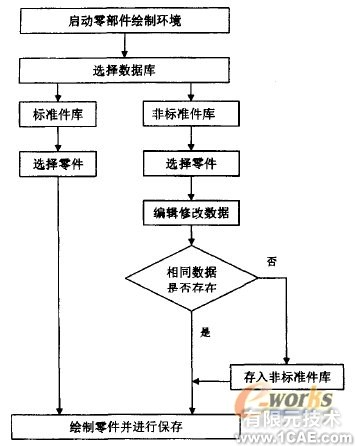 Autodesk Inventor實現(xiàn)計算機(jī)輔助的組合機(jī)床三維總圖設(shè)計cfd培訓(xùn)教程圖片2