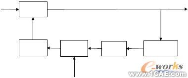 多波段射頻上變頻器設(shè)計(jì)cfd應(yīng)用技術(shù)圖片圖片5