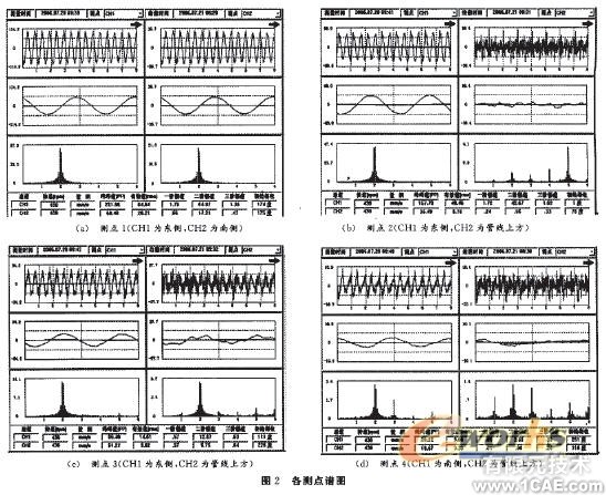 工藝管線振動控制的研究流體動力學(xué)圖片圖片2