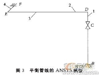 工藝管線振動控制的研究流體動力學(xué)圖片圖片3