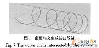 proe分件供送螺桿的造型設(shè)計(jì)proe應(yīng)用技術(shù)圖片圖片11