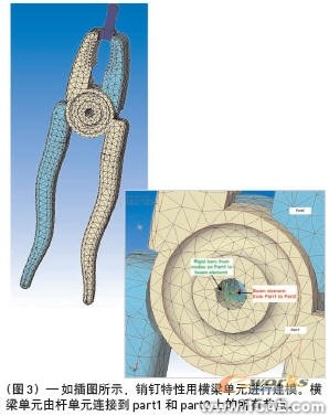 連接到精確、高效的裝配體分析solidworks simulation技術圖片3