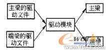 橋式起重機(jī)橋架的三維參數(shù)化設(shè)計技術(shù)solidworks仿真分析圖片圖片5