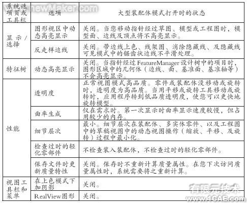 表2大裝配狀態(tài)下的系統(tǒng)選項設置