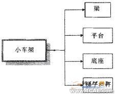 Solidworks小車架參數(shù)模塊化設計solidworks simulation分析案例圖片2