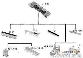 Solidworks小車架參數(shù)模塊化設計solidworks simulation分析案例圖片3