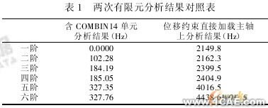 ANSYS的機(jī)床主軸有限元分析ansys結(jié)構(gòu)分析圖片13