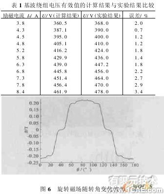 ANSYS的機(jī)床主軸有限元分析ansys結(jié)果圖圖片5