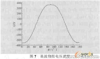 ANSYS的機(jī)床主軸有限元分析ansys結(jié)果圖圖片6