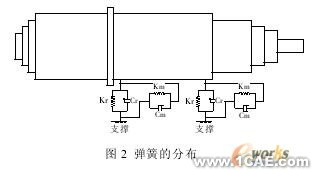 ANSYS的機(jī)床主軸有限元分析ansys結(jié)構(gòu)分析圖片9