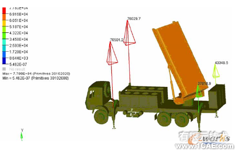 車(chē)載雷達(dá)結(jié)構(gòu)整車(chē)穩(wěn)定性分析ansys培訓(xùn)課程圖片2