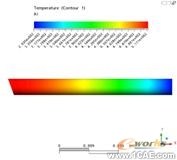 溫度場(chǎng)的三維數(shù)值分析ansys培訓(xùn)的效果圖片12