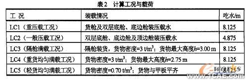 橫向強度有限元分析ansys結(jié)果圖圖片4