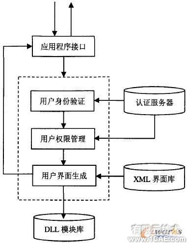 CAD實(shí)時協(xié)同圖形系統(tǒng)設(shè)計(jì)autocad培訓(xùn)教程圖片2