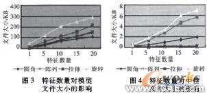 CAD里的人機(jī)工程autocad培訓(xùn)教程圖片2