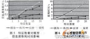 CAD里的人機(jī)工程autocad培訓(xùn)教程圖片3