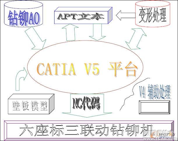 基于CATIA V5 的自動(dòng)鉆鉚機(jī)托架變形研究autocad design圖片5