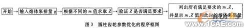 熔體泵圓柱齒輪的參數(shù)化設(shè)計autocad案例圖片5