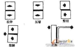 車身輕量化與鋼鋁一體化結(jié)構(gòu)新技術的研究進展圖片5