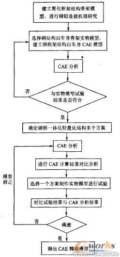 車身輕量化與鋼鋁一體化結(jié)構(gòu)新技術的研究進展圖片7