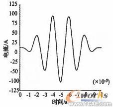 ANSYS對航空發(fā)動機(jī)仿真方案+有限元仿真分析相關(guān)圖片圖片2