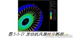 ANSYS對航空發(fā)動機(jī)仿真方案+應(yīng)用技術(shù)圖片圖片15