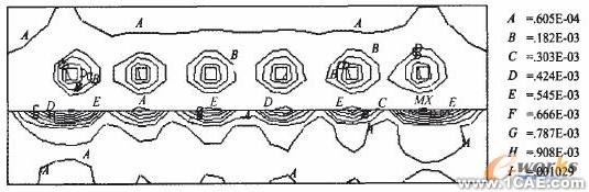 ANSYS對航空發(fā)動機(jī)仿真方案+有限元仿真分析相關(guān)圖片圖片3