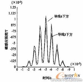 ANSYS對航空發(fā)動機(jī)仿真方案+有限元仿真分析相關(guān)圖片圖片5