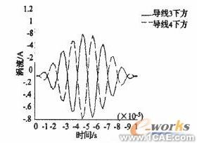 電磁超聲無損檢測(cè)技術(shù)的ANSYS仿真研究 +有限元項(xiàng)目服務(wù)資料圖圖片7