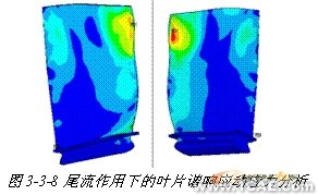 ANSYS對航空發(fā)動機(jī)仿真方案+應(yīng)用技術(shù)圖片圖片9