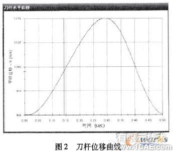 基于COSMOSMotion和Excel的牛頭刨床動力學(xué)分析+學(xué)習(xí)資料圖片3