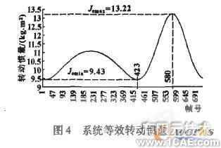 基于COSMOSMotion和Excel的牛頭刨床動力學(xué)分析+學(xué)習(xí)資料圖片9