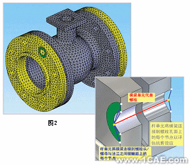 使用COSMOSWorks對裝配體進行分析處理+學(xué)習(xí)資料圖片2