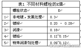 使用COSMOSWorks對裝配體進行分析處理+學(xué)習(xí)資料圖片4